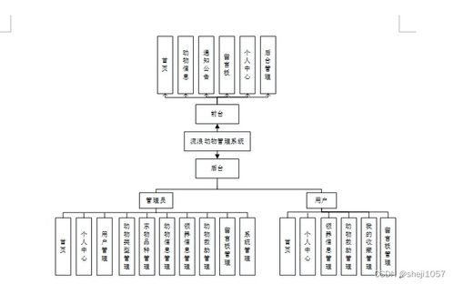 基于Node.js與Express的流浪動物管理系統設計與實現