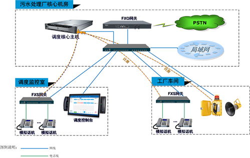 云翌助力吉林石化污水處理廠升級指揮調度系統，推動計算機系統集成創新