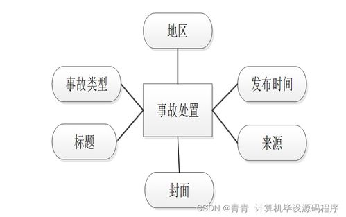 基于SpringBoot的煤礦事故應(yīng)急管理系統(tǒng)的設(shè)計(jì)與實(shí)現(xiàn)